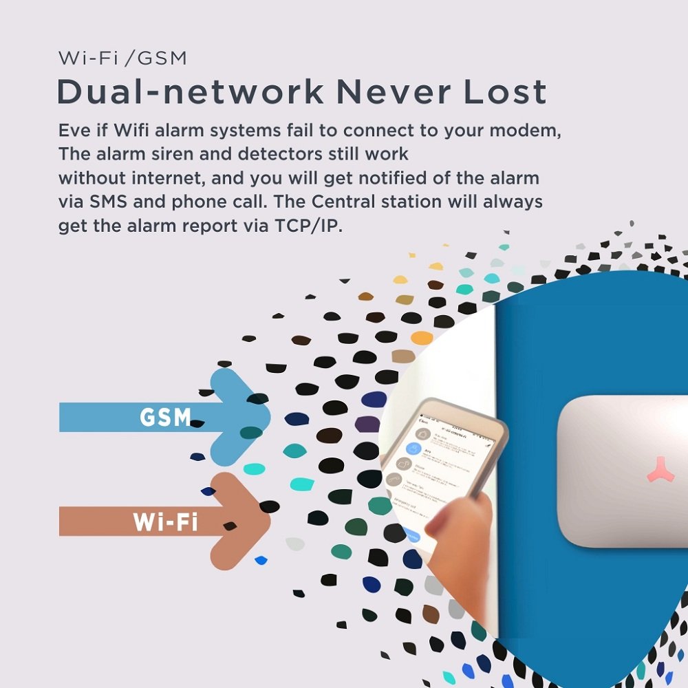 Security Smart home alarm system devices security devices in door gsm alarm system