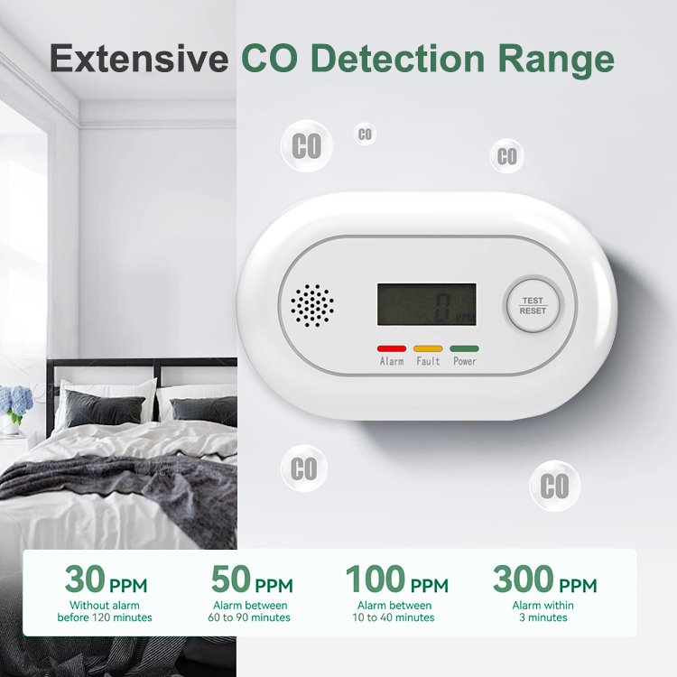 Profession Home Safety CO Carbon Monoxide Poisoning Warning Alarm Detector LCD Displayer Kitchen alarm system