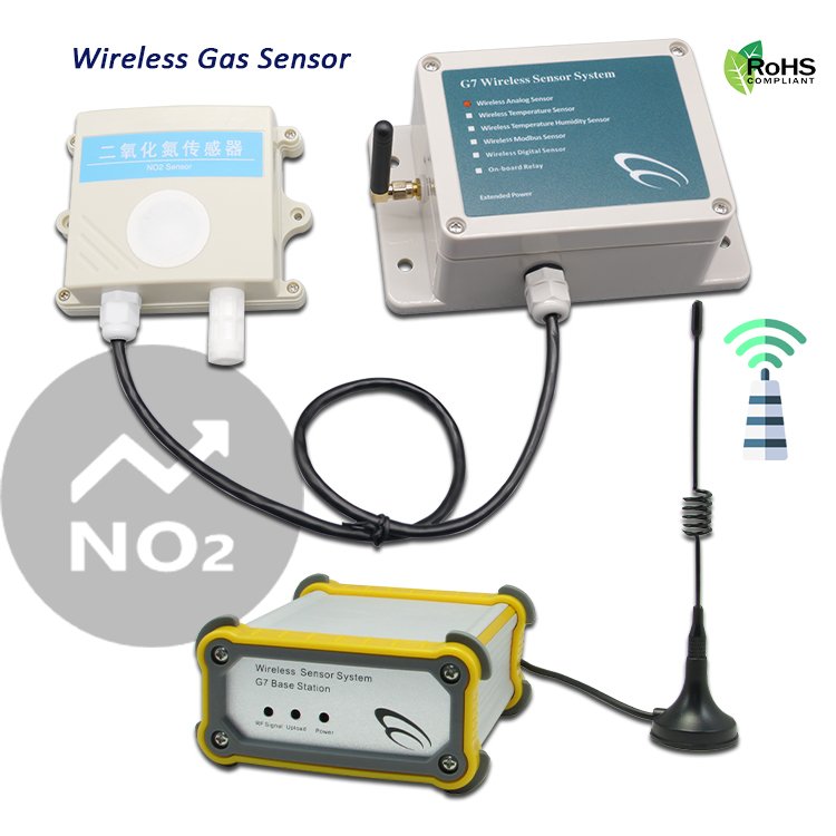 Alarm system with software Environmental Air Quality Monitoring Multi Composite Gas Detector Alarm