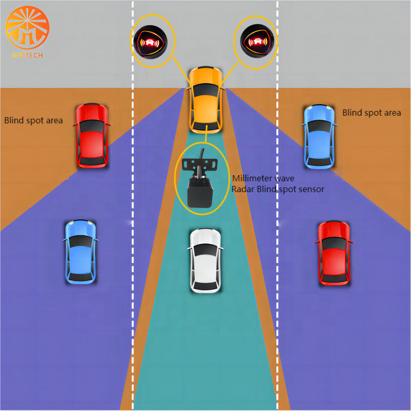 Smart Detection Radar Motorcycle BSD Blind Spot Detection System LCA Alarm Driving Safety Solution for cart motorcycle Forklift