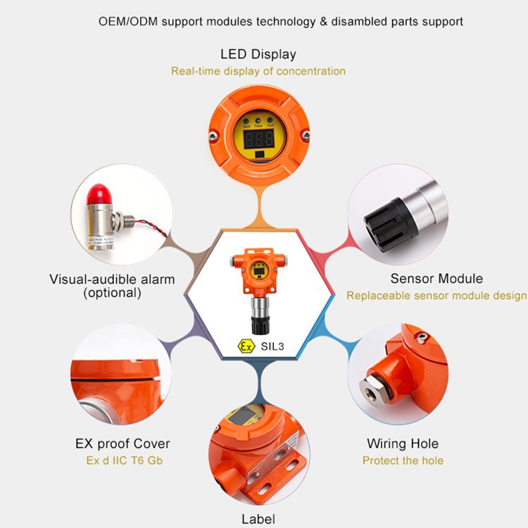 Wholesale High Quality Smart Toxic Gas Alarm Fixed Gas Leakage Detection System Gas Monitor