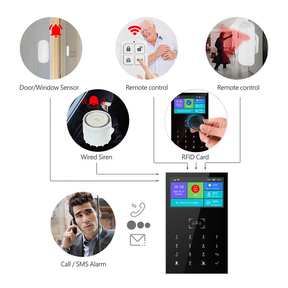 Hot Sale Tuya Smart WiFi GSM Home Alarm Security System with Low-Battery Detection PST-PG109-TY