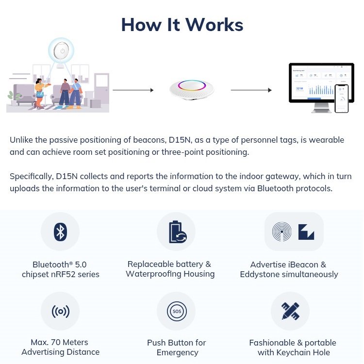 Free SDK Wireless Indoor Location Ibeacon Elderly SoS Emergency Alarm IoT Devices Ble Bluetooth Tag Panic Button