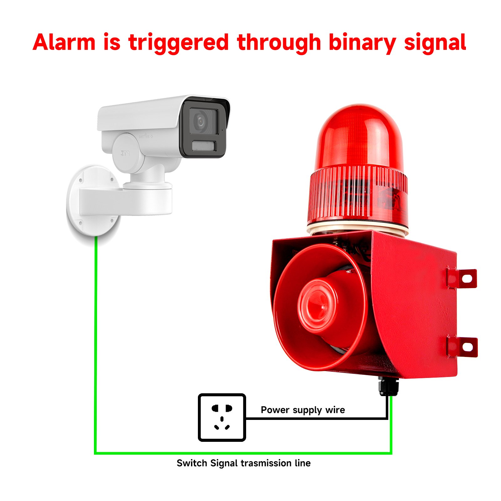 120dB Loud Horn Panic Emergency alarm systems IP65 Waterproof alarm siren for Industry Port Security Factories Warehouses Crane