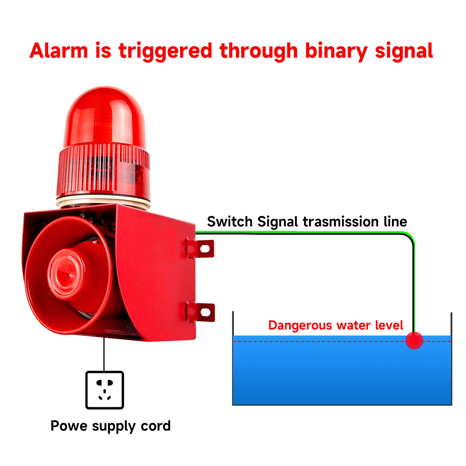 120dB Loud Horn Panic Emergency alarm systems IP65 Waterproof alarm siren for Industry Port Security Factories Warehouses Crane