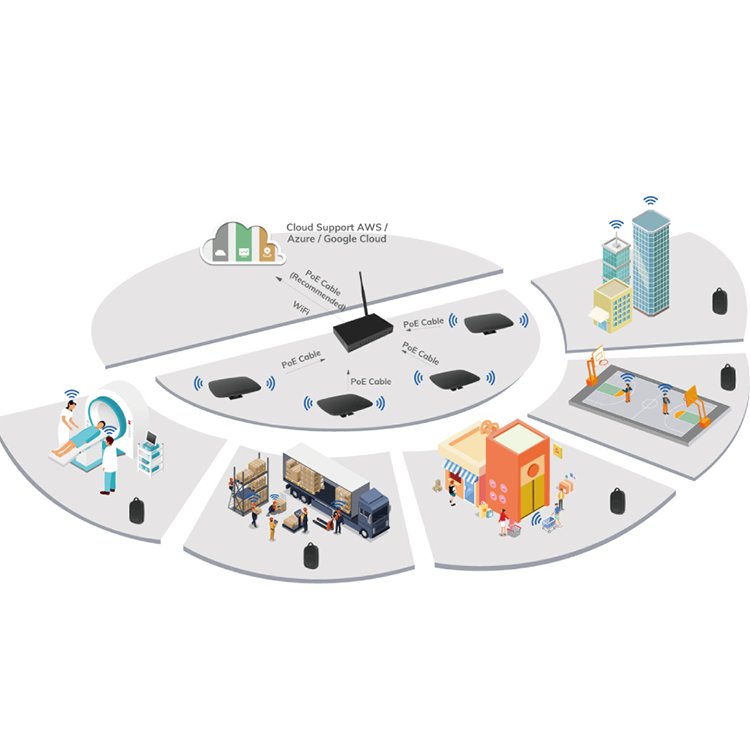 OTA Available Work Place Employee Tracking Beacon Waterproof Elderly Emergency Alarm Long Range Wireless Panic Buttons