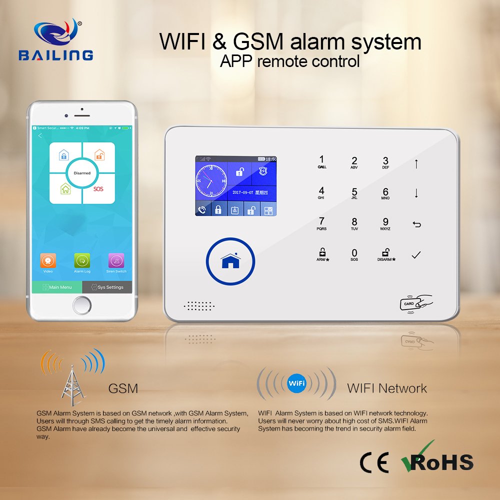Smart WiFi and GSM Home Security System Anti-Theft Burglar Alarm System