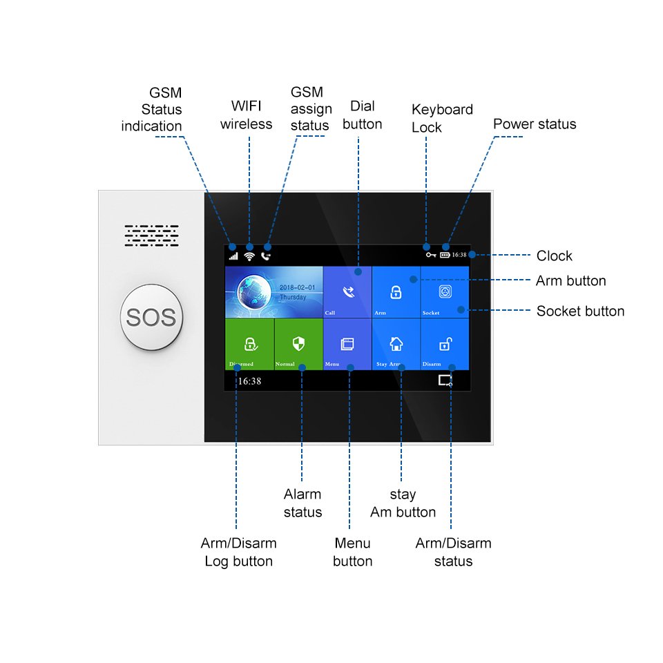 Tuya APP Control Home Security Alarm System Full Touch Screen Home Security 2G WiFi GSM Alarm System