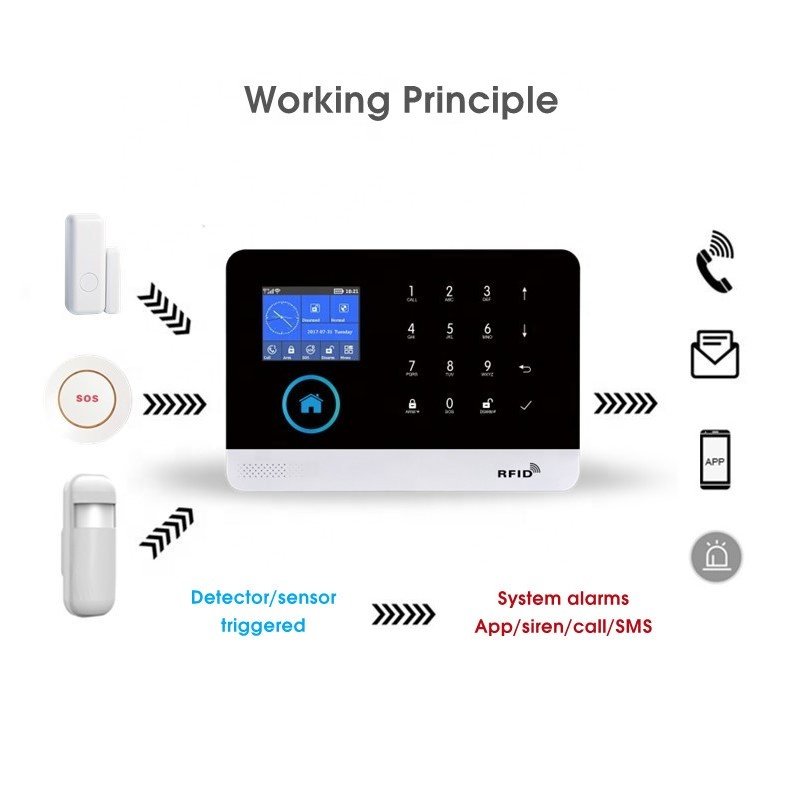 433MHz Wireless Alarma Antirrobo Casa Kit Completo Seguridad Para Hogar Tuya WiFi Smart Home Security Systems with App Control