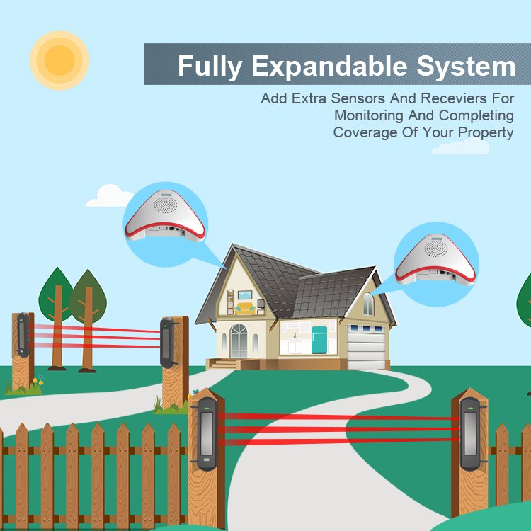 Solar Wireless Outdoor Weatherproof Beam Sensor DIY Driveway Alarm System