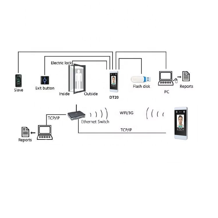 4.3 inch dynamic face and card time attendance and door access control product for turnstile