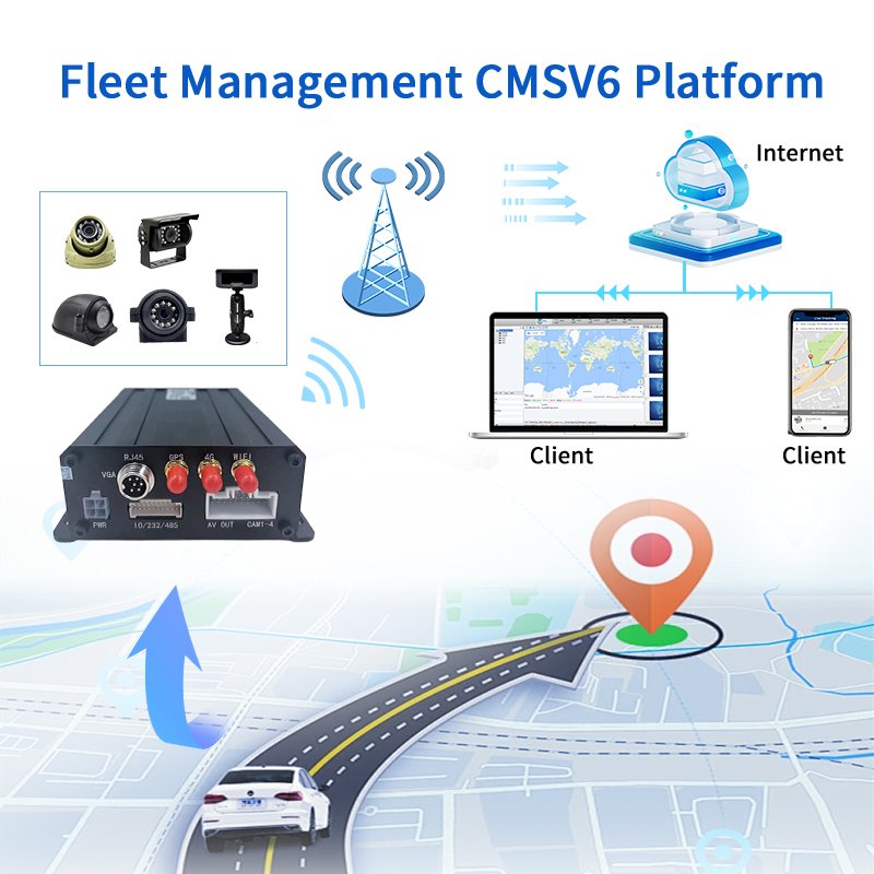 CareDrive MR910-D DSM Driver Fatigue Alarm Alert 3g/4g/WIFI 4CH Fleet GPS Mobile DVR Sleep Sensor Driving Safety Warning System