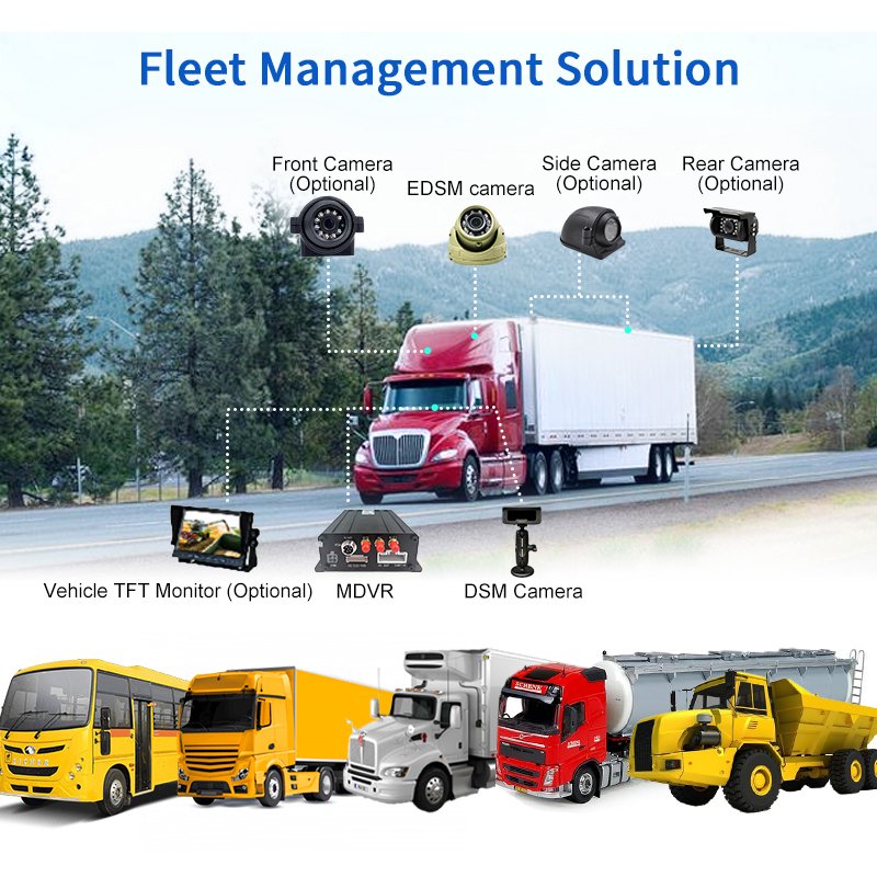 CareDrive MR910-D DSM Driver Fatigue Alarm Alert 3g/4g/WIFI 4CH Fleet GPS Mobile DVR Sleep Sensor Driving Safety Warning System