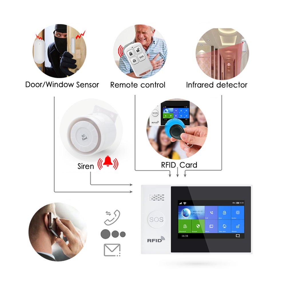 Best Price Multi-Language 4G Wifi GSM Smart Home Automation Tuya Wifi GSM Intruder Alarm System PST-WG107-4GUS