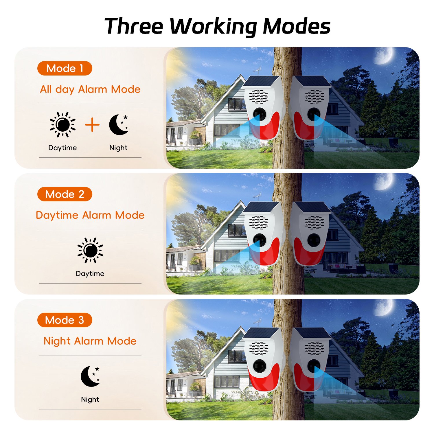 Wireless Infrared Motion Sensor Detector Strobe Siren 120dB Alarm Movement 8 Voice Functions WiFi Solar Powered PIR Sensor