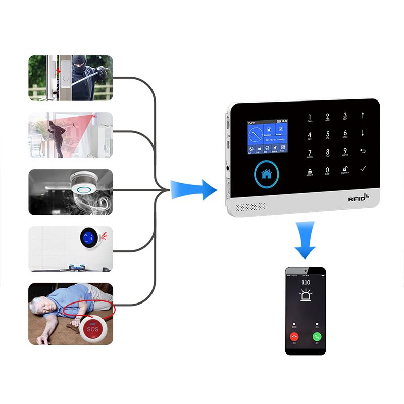 Doorbell+auto dial intercom+RFID access integrated home secure gsm alarm wireless alarm WIFI 4G App