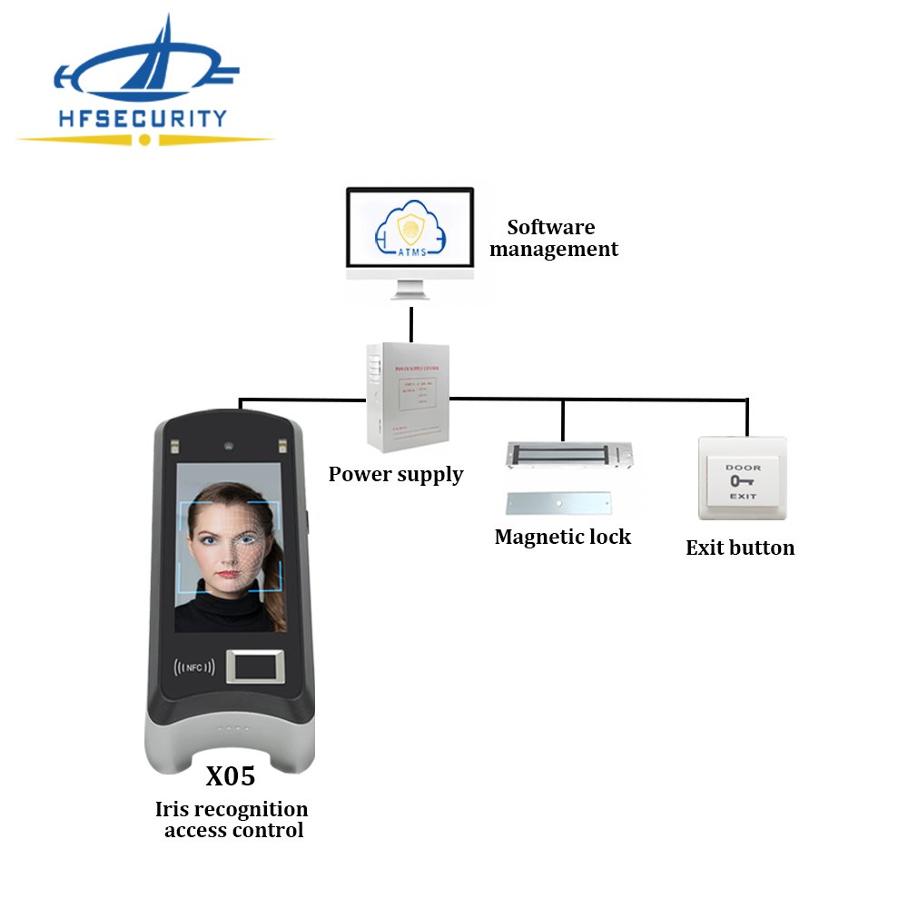 HFSecurity X05 Free SDK Biometric Identity (with Better HR) Face Recognition Iris option TA machine Android 11 OS System