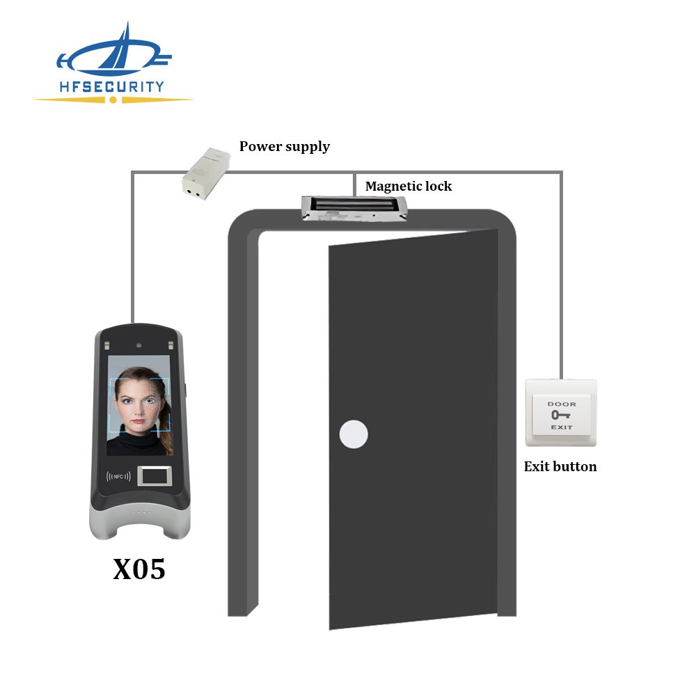 HFSecurity X05 Free SDK Biometric Identity (with Better HR) Face Recognition Iris option TA machine Android 11 OS System