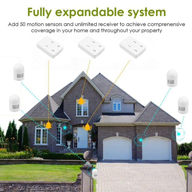 500FT Wireless Weatherproof Motion Sensor Detector Driveway Alarm Home Security Alert Protect Indoor/Outdoor Property