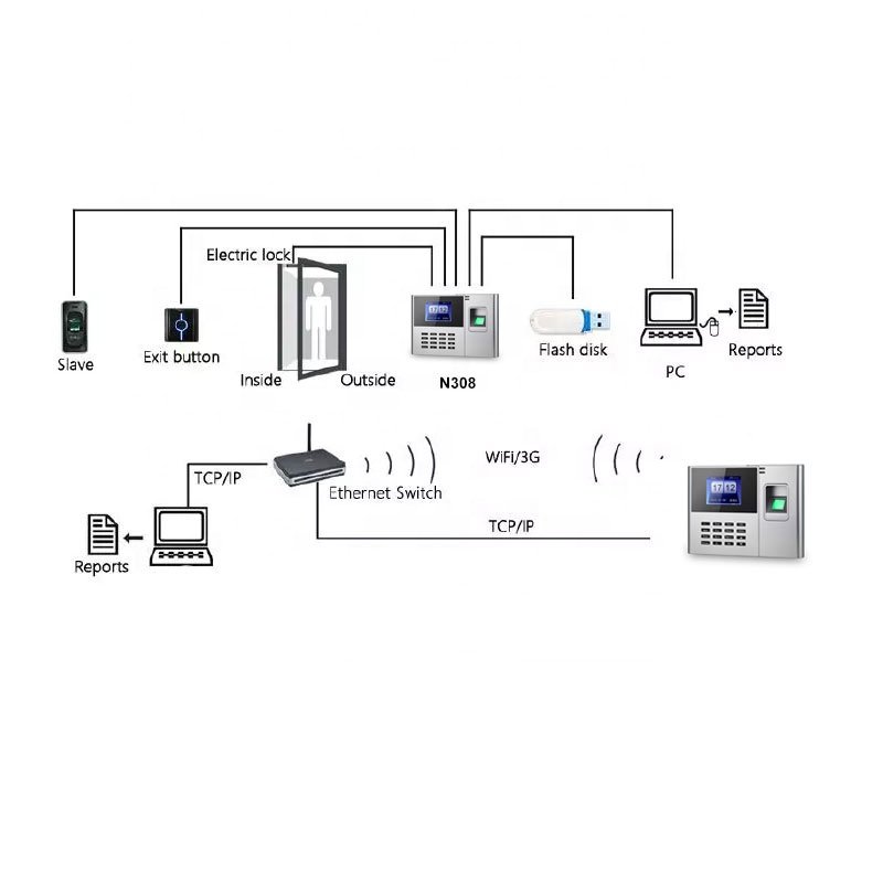 N308 free software fingerprint employee attendance machine fingerprint recognition time attendance system