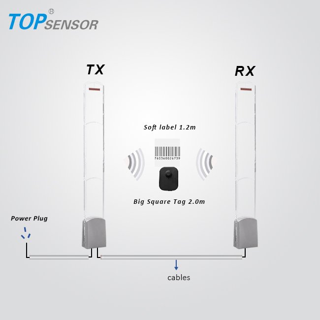 EAS 8.2mhz Antiloss Store Gate Seucirty Alarm RF Transmitter and Receiver Antenna
