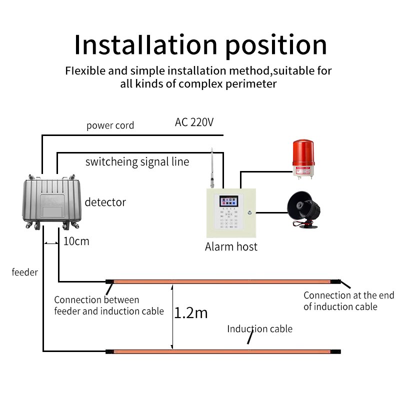 Leaky Coaxial Cable Burglar Alarm System Buried Intrusion Alarm Sensor Leakage Cable Sensor
