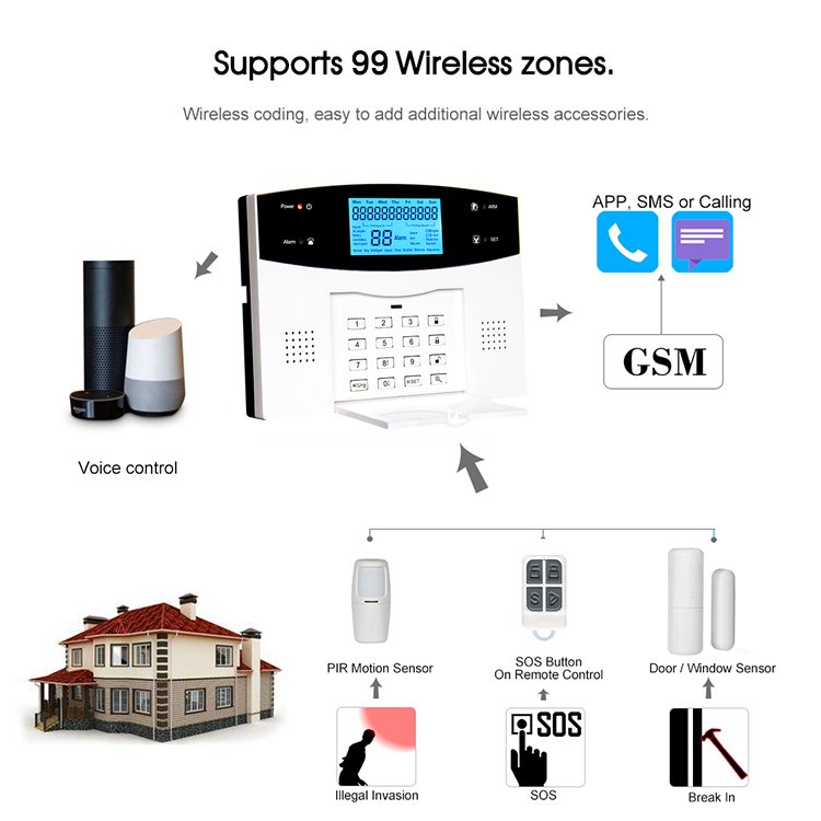 Tuya Anti-theft Alarm 433MHz Wireless + GSM SMS Home Burglar Security Alarm System With Keyboard and Phone Call