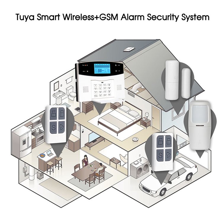 Tuya Anti-theft Alarm 433MHz Wireless + GSM SMS Home Burglar Security Alarm System With Keyboard and Phone Call