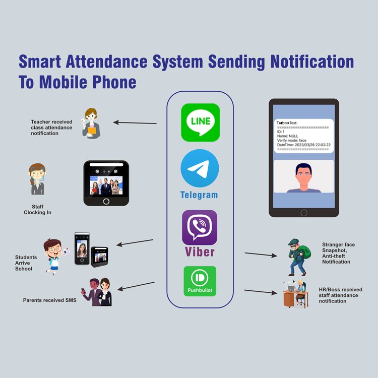 Wifi Face Recognition Reader Biometric Device Face Recognition Time And Attendance System Access Control For Employee Attendance