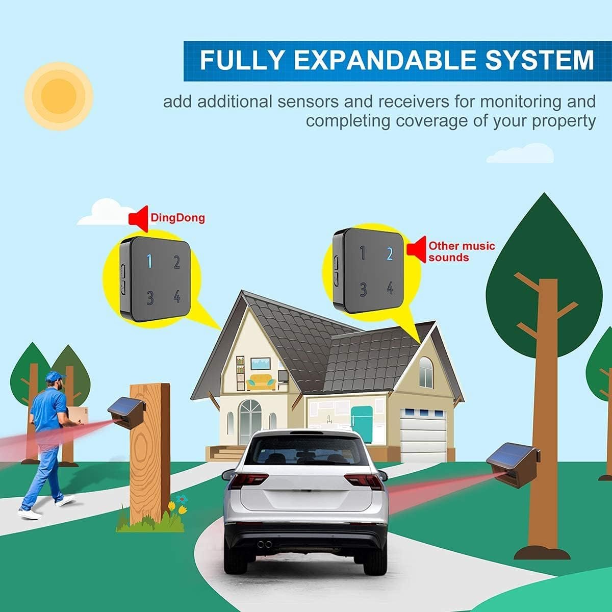 Driveway Alarm System 1/2 Mile Solar Driveway Alarm System with Up to 70FT Wide Sensor Range - DIY Security Alert System