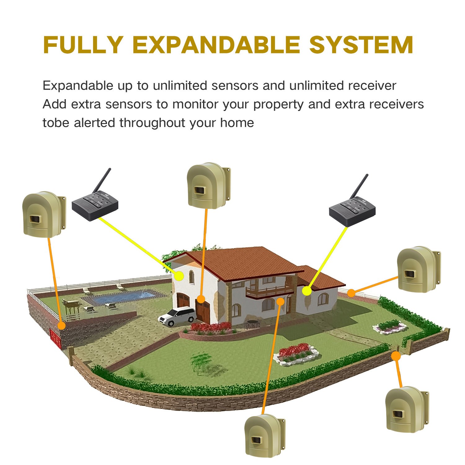 Hosmart 1/2 Mile Rechargeable PIR Sensor Alarm Driveway Alarm Weatherproof Security Outdoor Motion Sensor