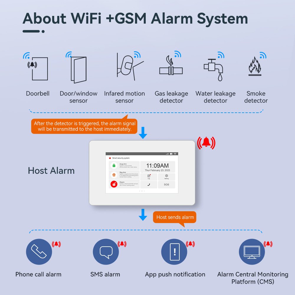 2024 NEW edition GS-G1 CE certificate OEM ODM GSM WIFI burglar home security alarm system with Alarm Monitoring System