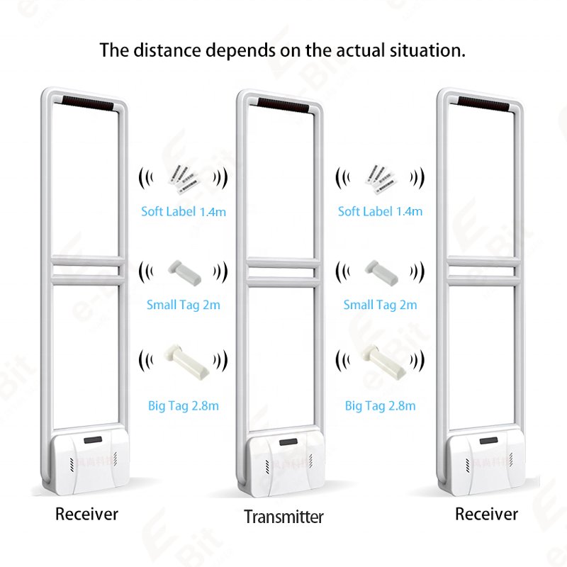 Fashion Anti-theft alarm antenna Factory direct supply e-Bit AM-056C DSP remote control EAS AM detection system With voice cue