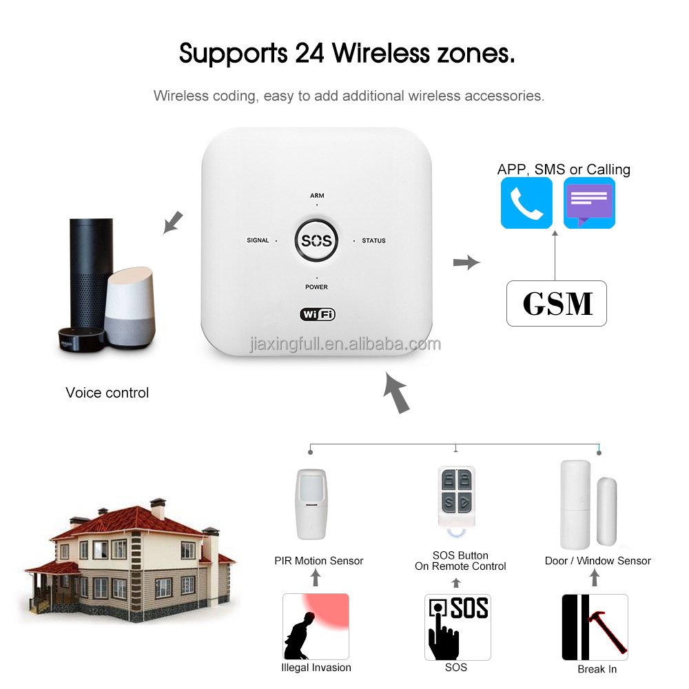 Wireless Tuya Smartlife Mobile APP SIM GSM Home WIFI GSM Alarm System Sensor kit Russian,Spanish Voice Smart Home Security