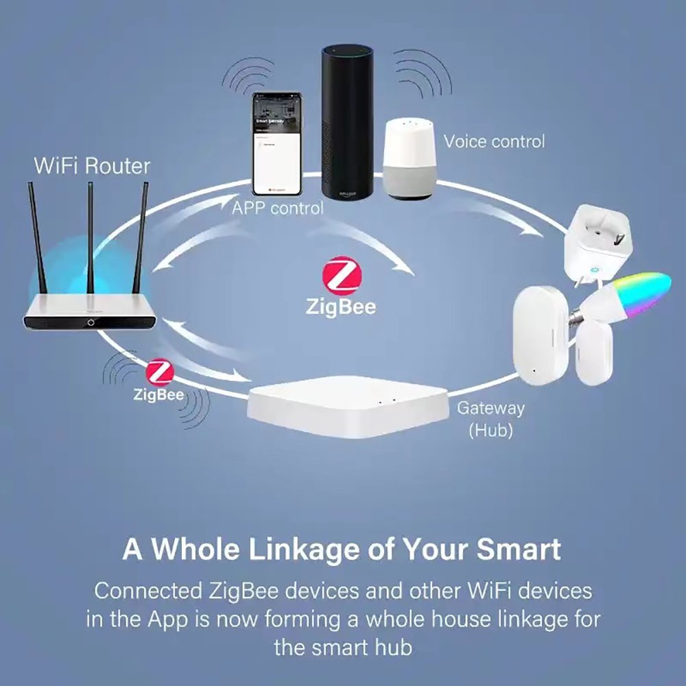 Smart Home Tuya ZigBee Bridge Connecting with Zigbee Sensor
