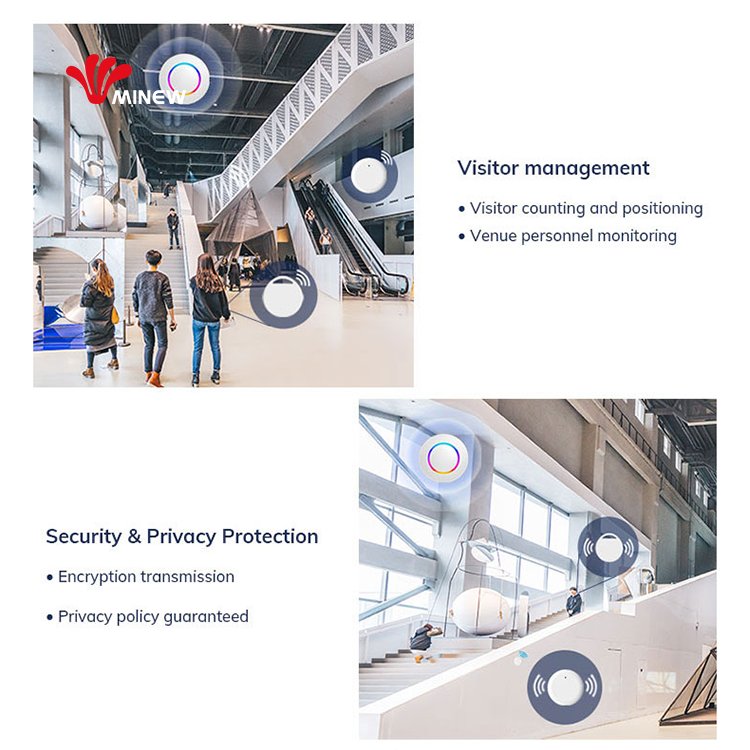 Smart Exhibition Hall IoT Products Development Kit Bluetooth Indoor Positioning System For Assets Tracking