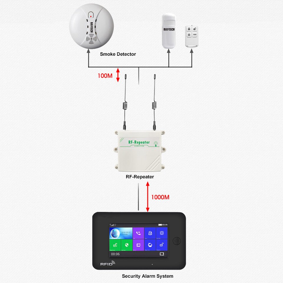 DAYTECH Wireless Repeater 433Mhz 1KM Distance Range Can Work Home Alarm System uhf Repeater for Factory Home Hospital
