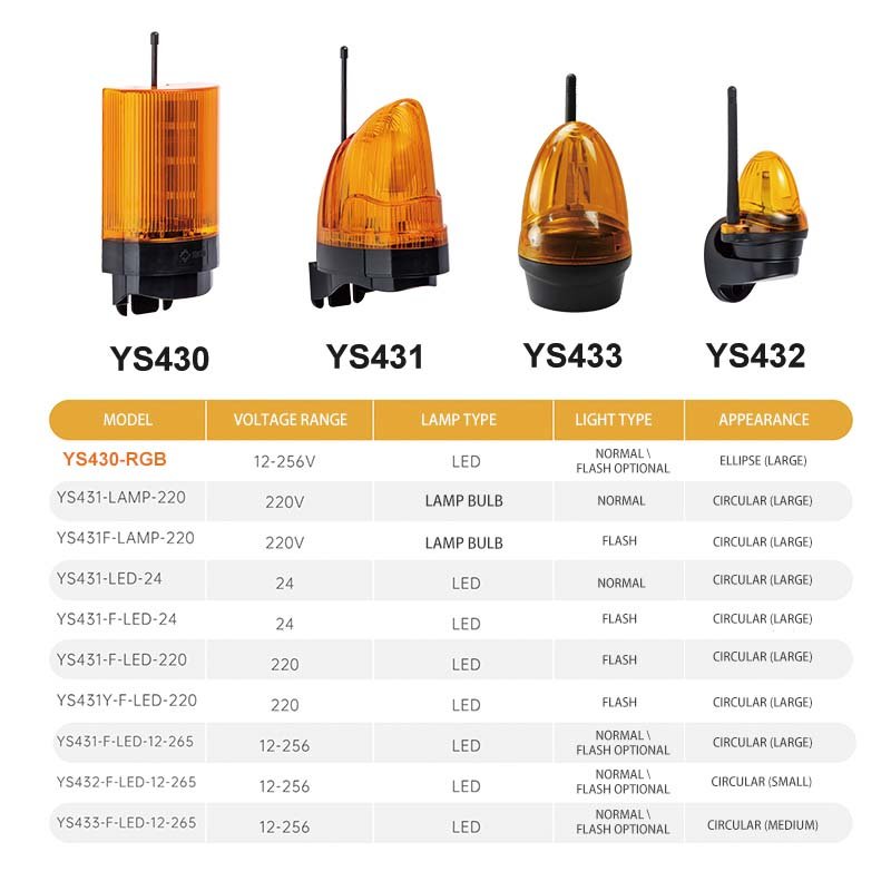 LED three color flash alarm lamp (12~256V) (YS430)for alarm system gate safe
