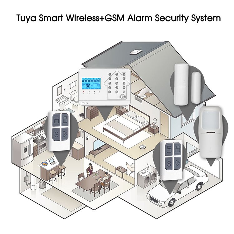 Tuay Smart Home Product 433MHz Wireless + GSM SMS Home Burglar Security Alarm System With TFT Screen Touch Keypad