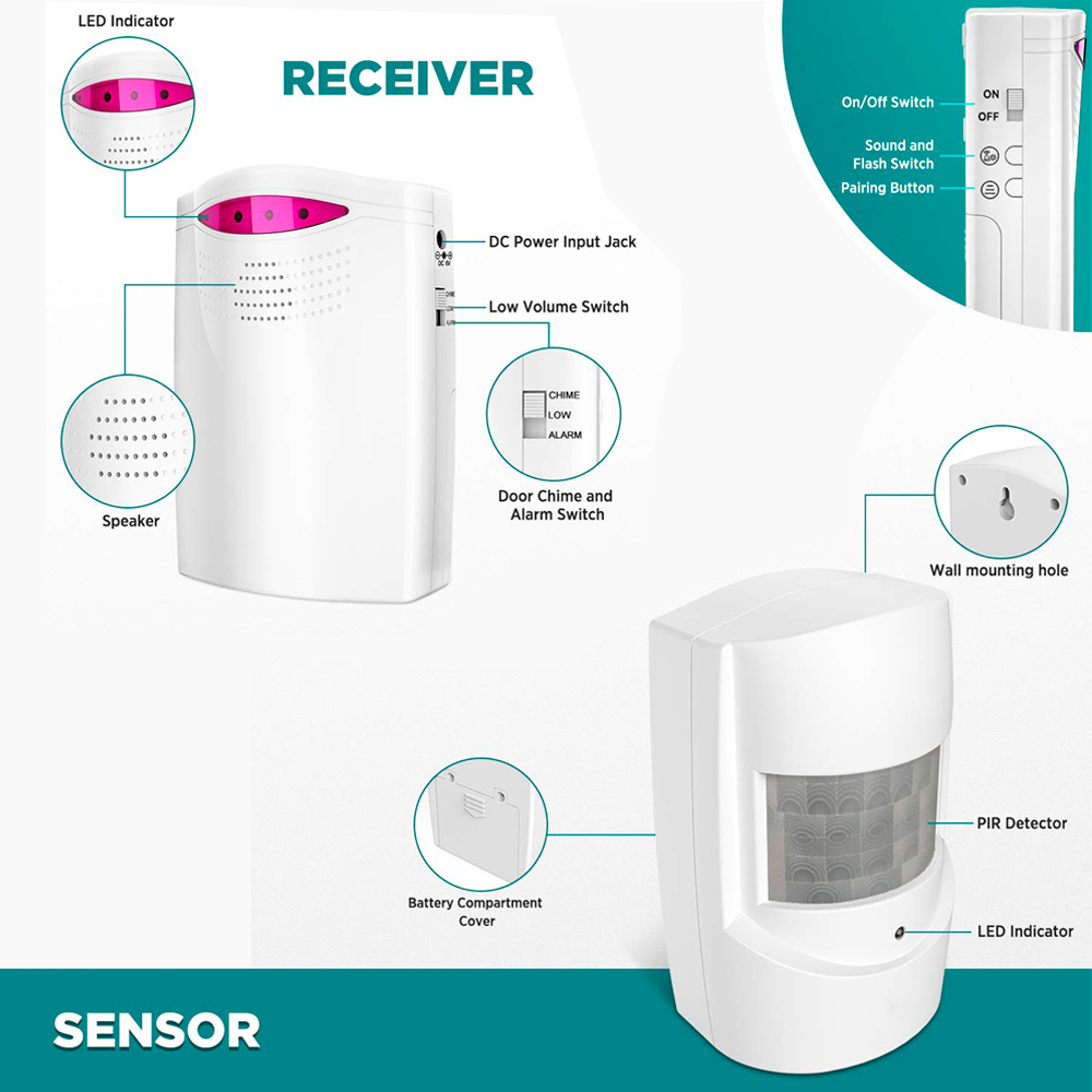 Security Motion Sensor Alarm and Alert Wireless Expandable Indoor Outdoor Driveway Alarm