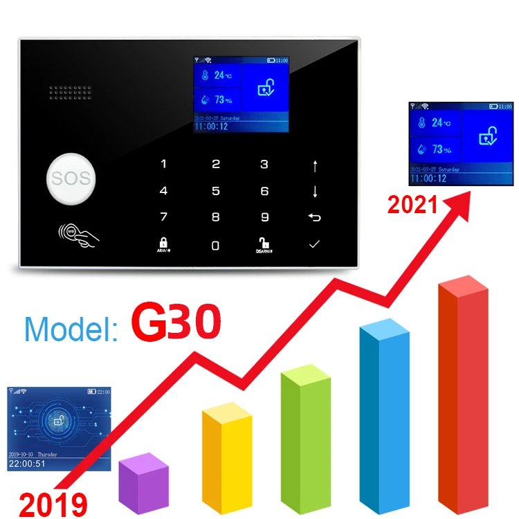 TYSH Home Intelligent Security Alarm Systems Anti Digital Gsm Sos Tuya Wifi Smart Security Alarm Kit