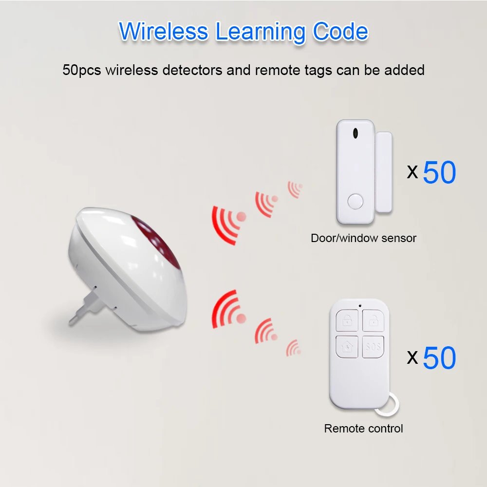 Tuya Smart Home Wifi Strobe Siren Alarm 110dB Loudspeaker Indoor Wireless 433MHz Siren Security Alarms For Tuya GSM Alarm System