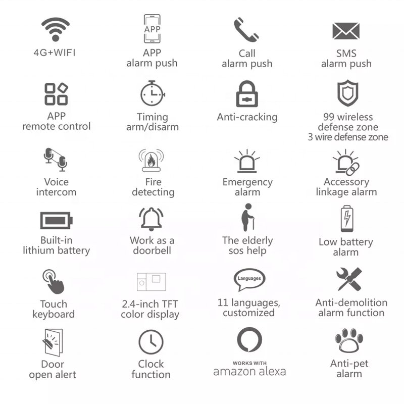 GSM 4G + WiFi Remote Control Tuya Smart WiFi Home Intruder Wired Wireless GSM Burglar Fire Security Alarm System