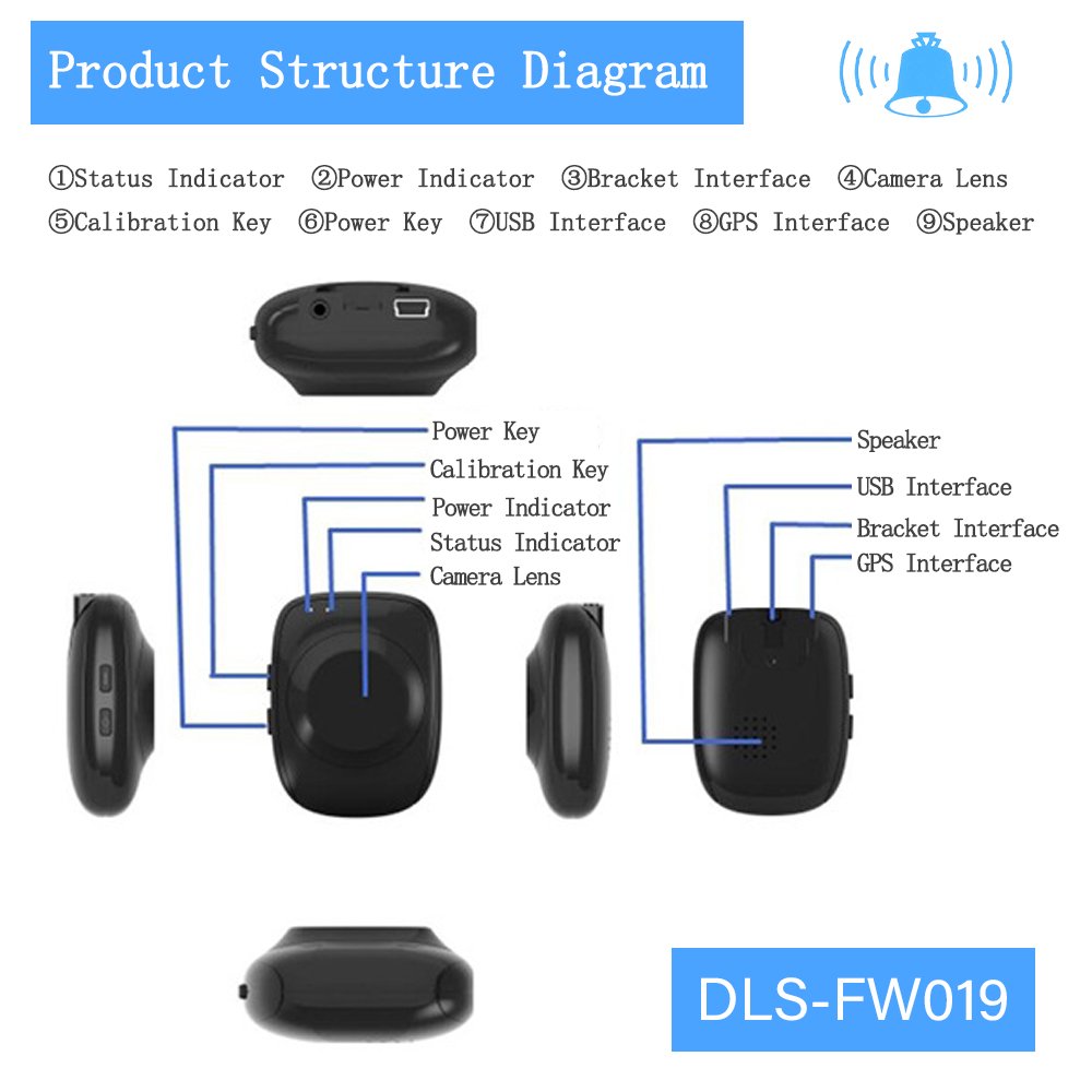 Automatic Driver Fatigue Monitoring Assistance Security Warning System for Anti-Sleep Alarm