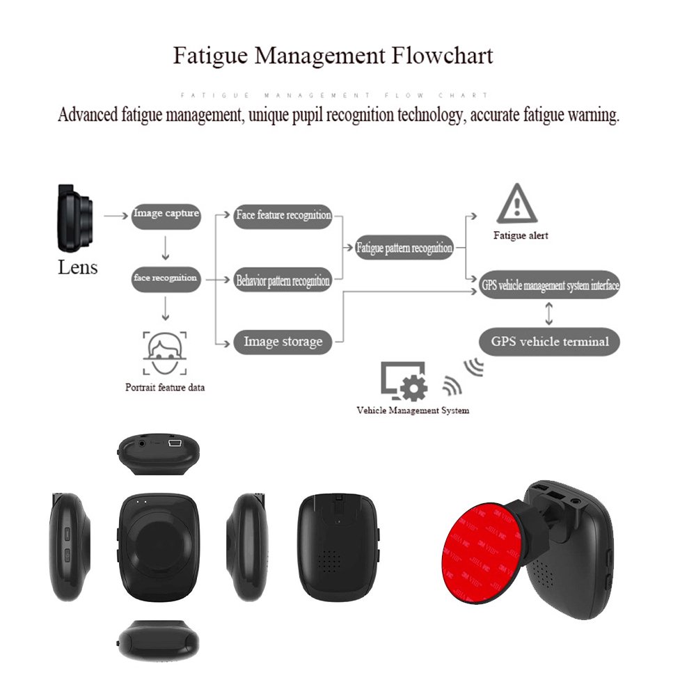 Automatic Driver Fatigue Monitoring Assistance Security Warning System for Anti-Sleep Alarm