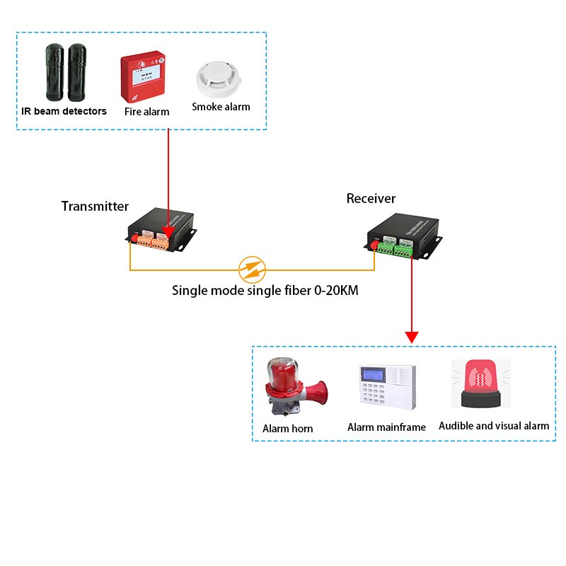 4 Channel Alarm Signal Simplex Contact Closure Over Fiber Burglar Over Fiber Extender Relay Output Transmitter And Receiver