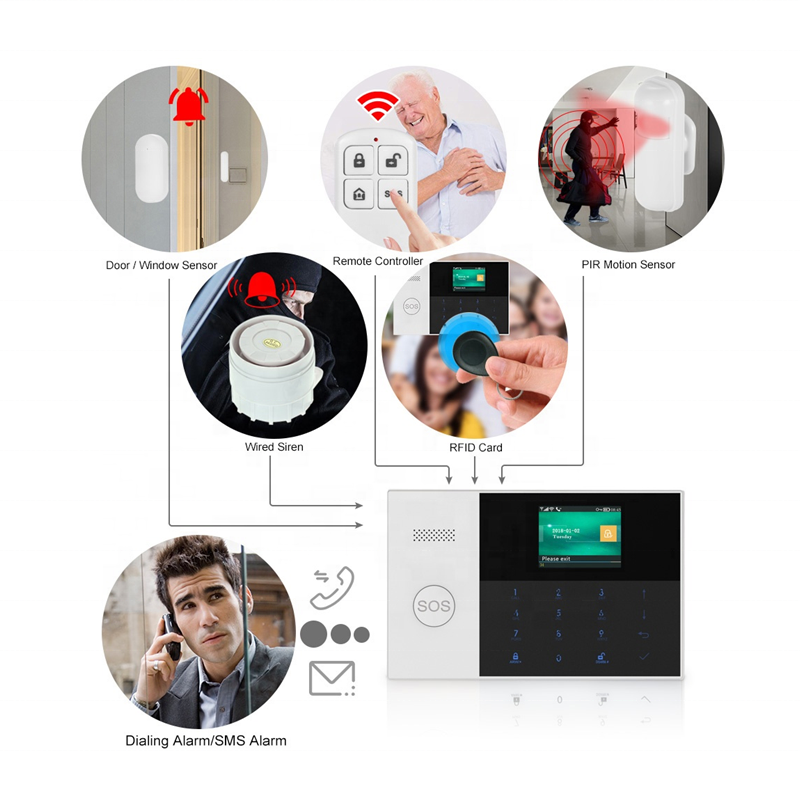 Smart Tuya WiFi Smart Alarm System Wired Zones Anti Theft System Wireless Security Alarm for House