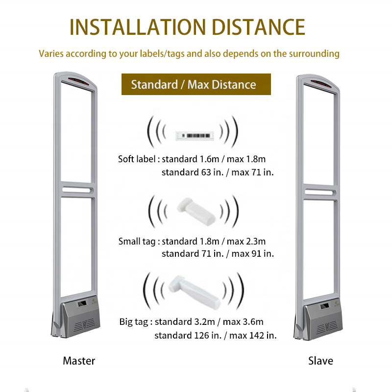 Factory directly supply 3.6M maximum sensing range Grey ABS material 58KHz EAS AM detection system for various retail anti-theft