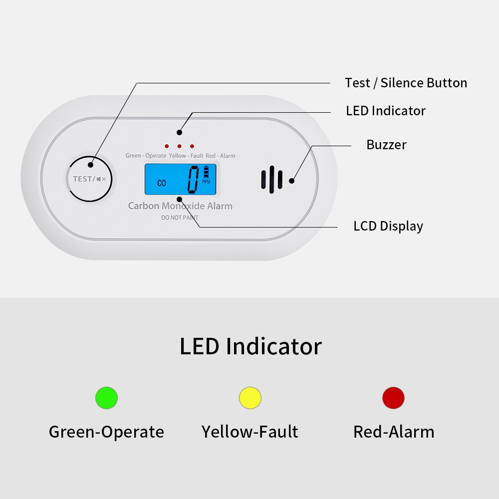 LCD Display Carbon Monoxide Alarm Detector with Replaceable CR123A Battery EN50291 Certified V-COM VC22R