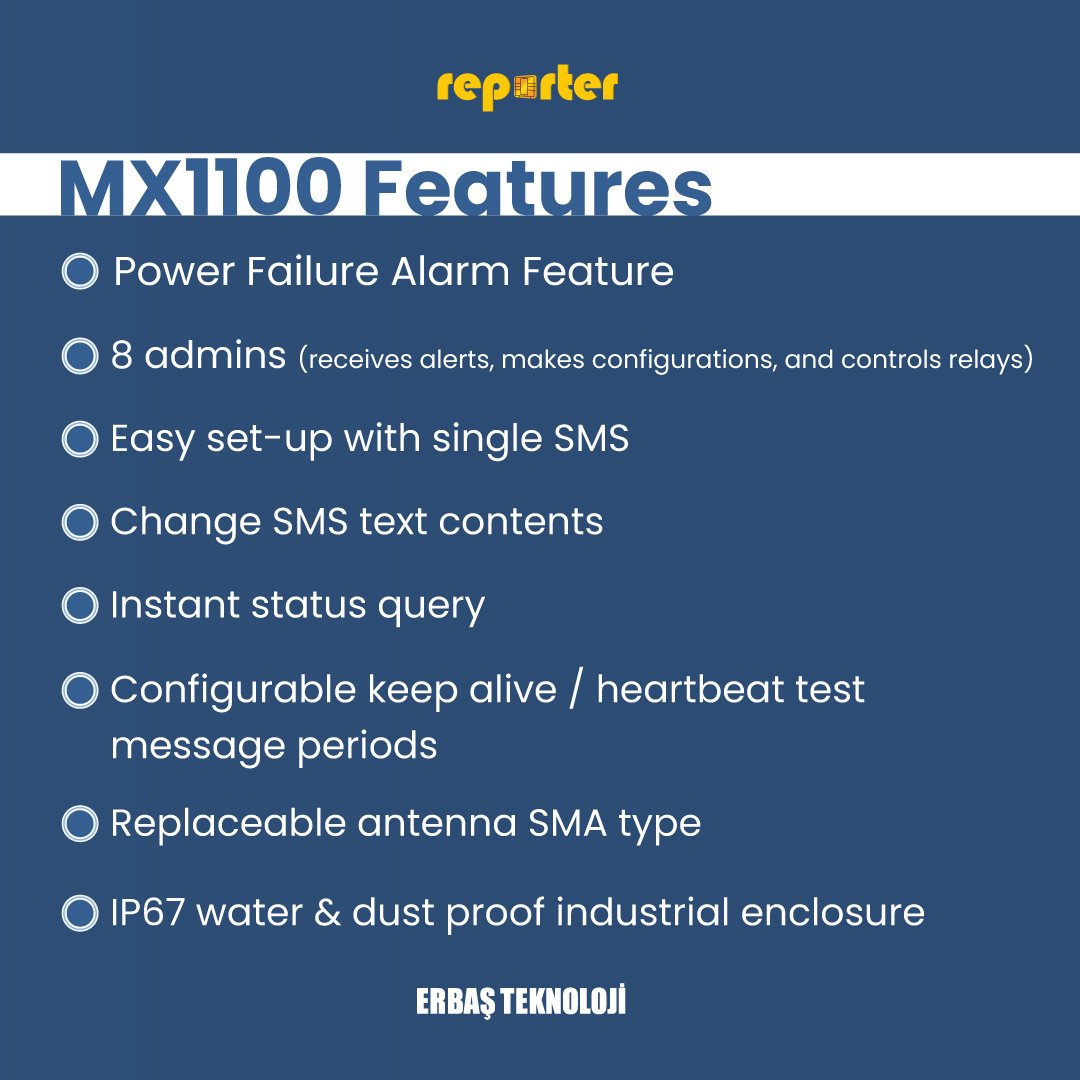 REPORTER MX1100 GSM SMS MAINS POWER OUTAGE ENERGY FAILURE LOSS CUT ALARM NOTIFICATION DEVICE ALERT PLUG & PLAY TRANSFORMER THEFT